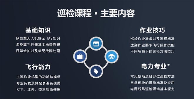 UTC无人机巡检学习内容7.jpg